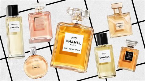 chanel perfume translate|list of chanel perfumes.